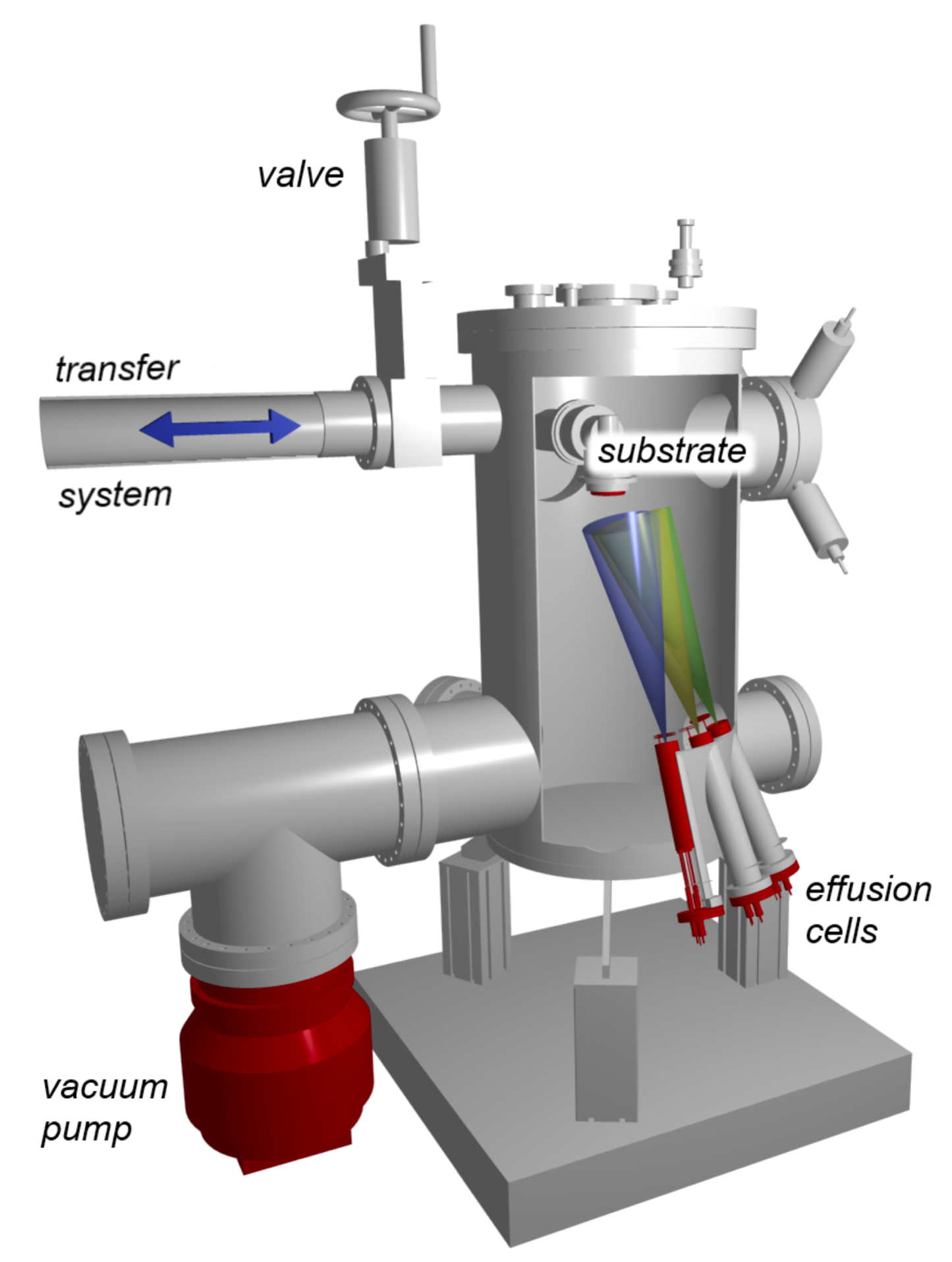 Molecular beam epitaxy system