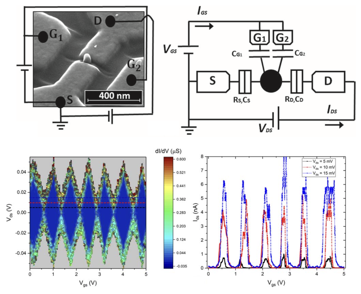 Single electron transistor